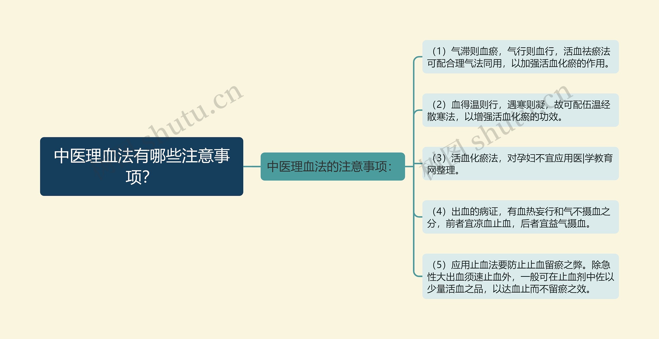 中医理血法有哪些注意事项？