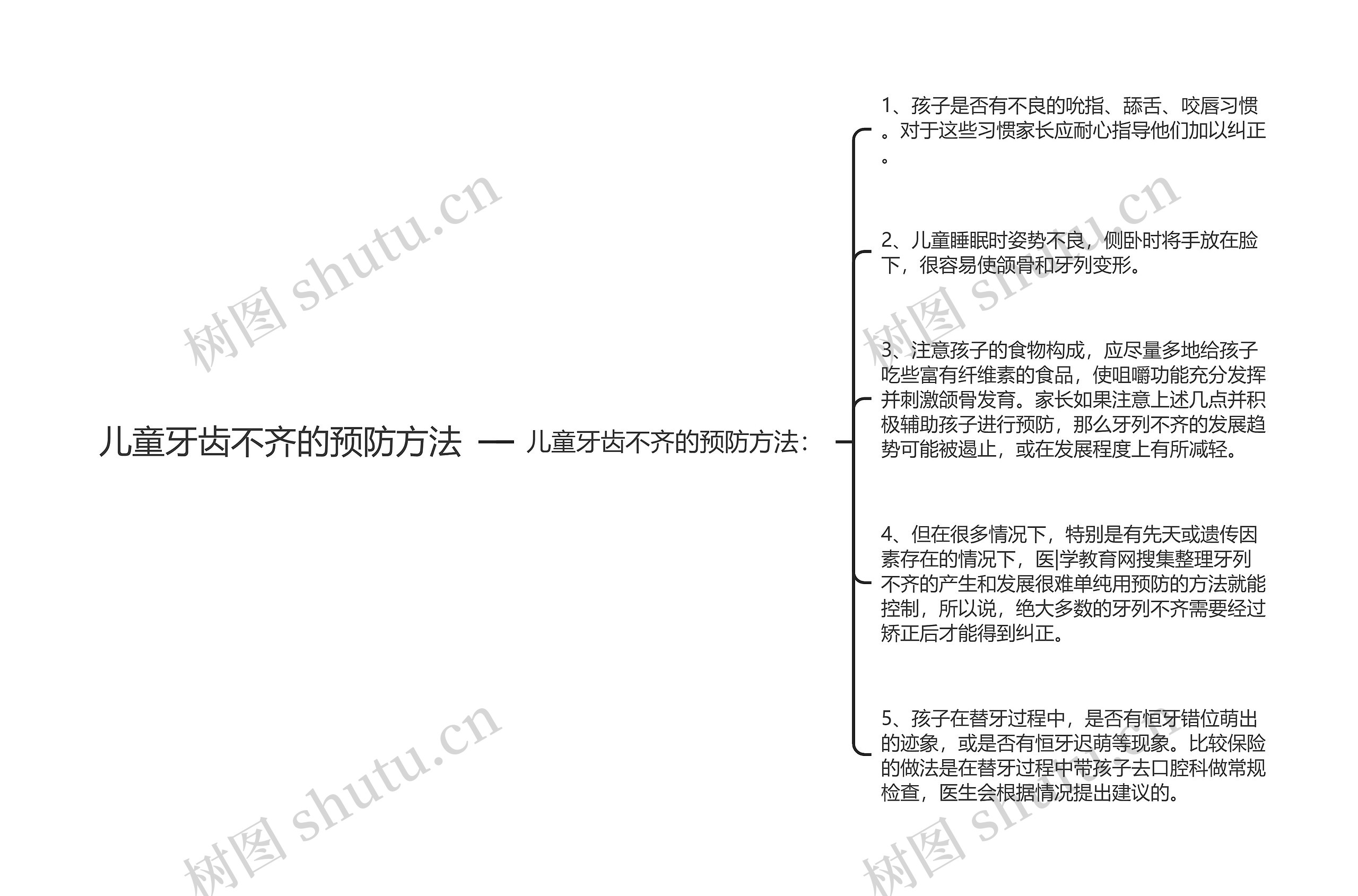 儿童牙齿不齐的预防方法思维导图