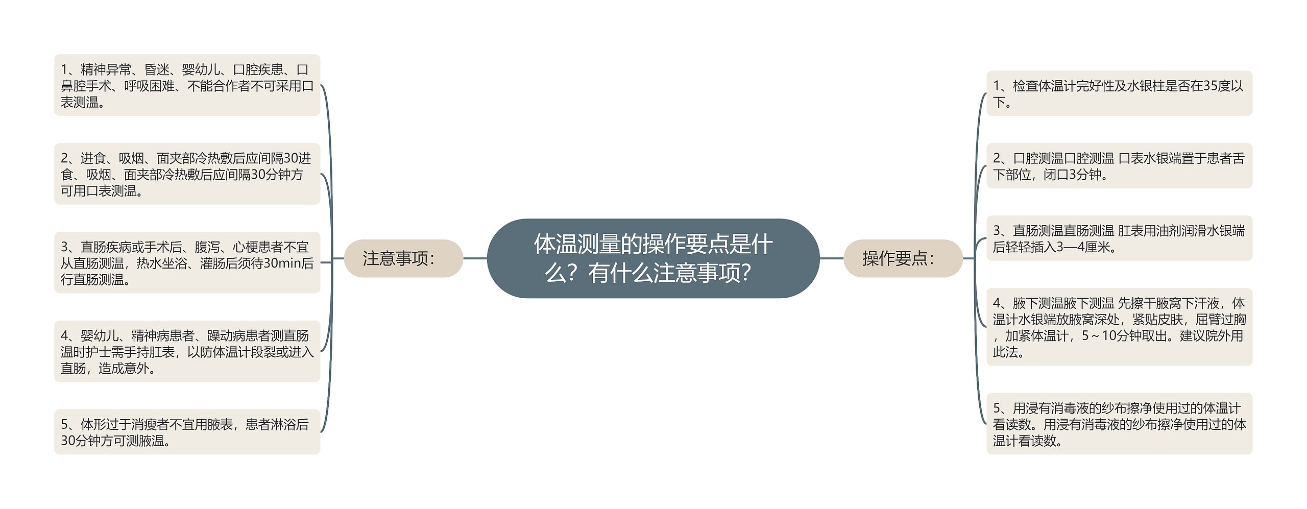 体温测量的操作要点是什么?有什么注意事项? 体温测量的操作要点是什么?有什么注意事项?