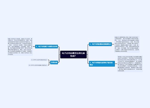 电子合同由哪些法律元素组成？