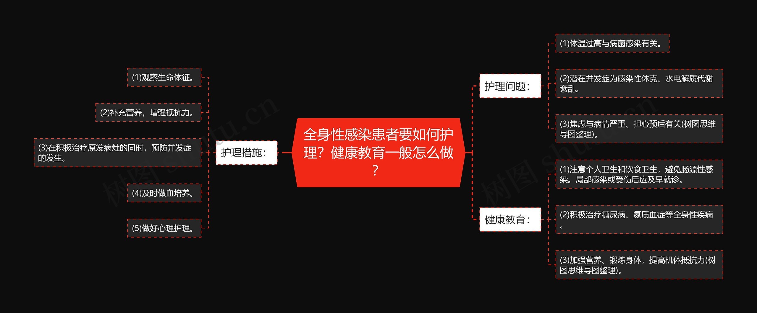 全身性感染患者要如何护理？健康教育一般怎么做？