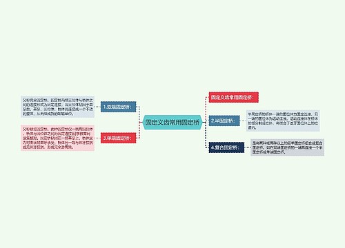 固定义齿常用固定桥