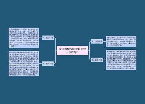 混合痔术后出血的护理是什么样的？