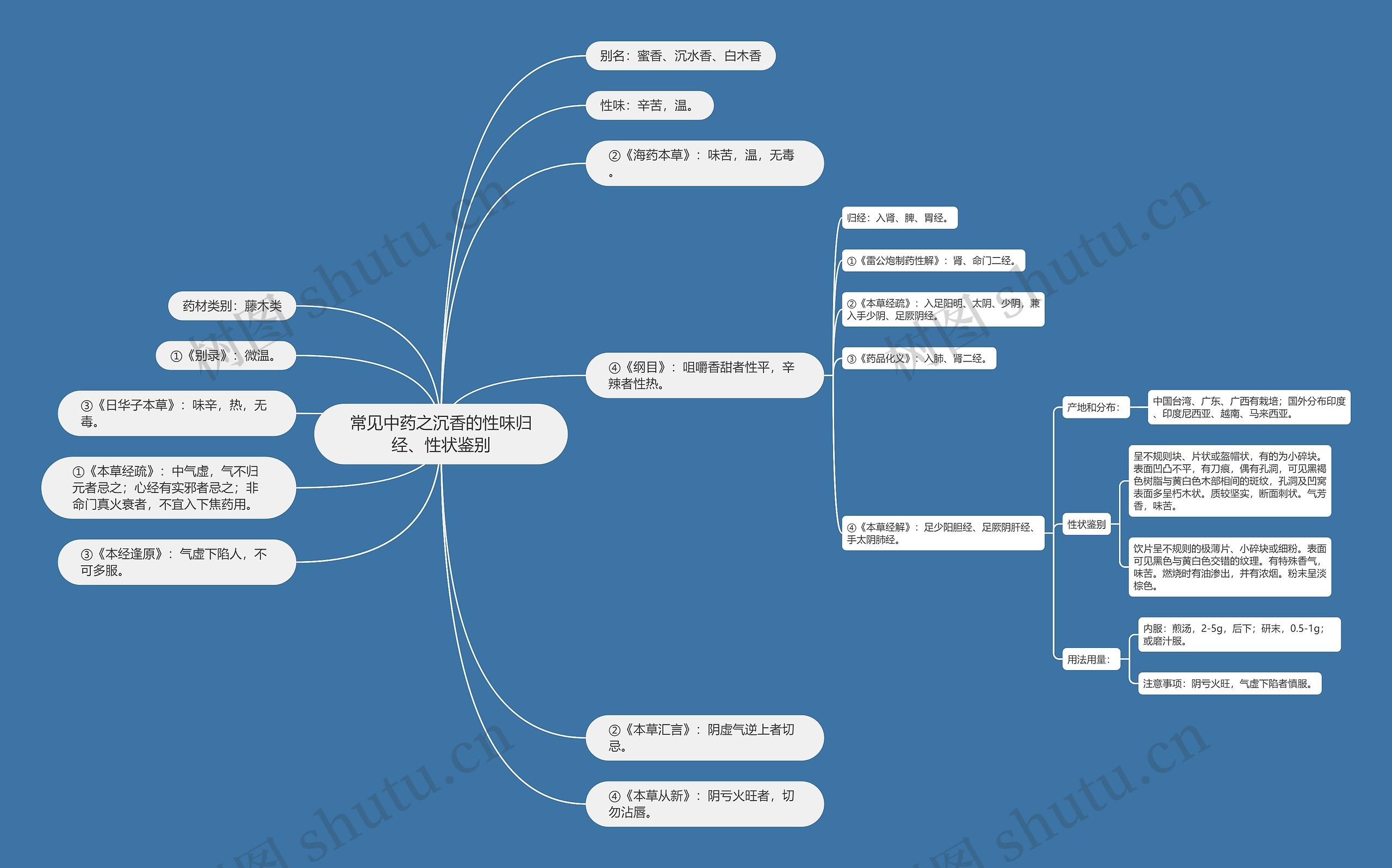 常见中药之沉香的性味归经、性状鉴别思维导图