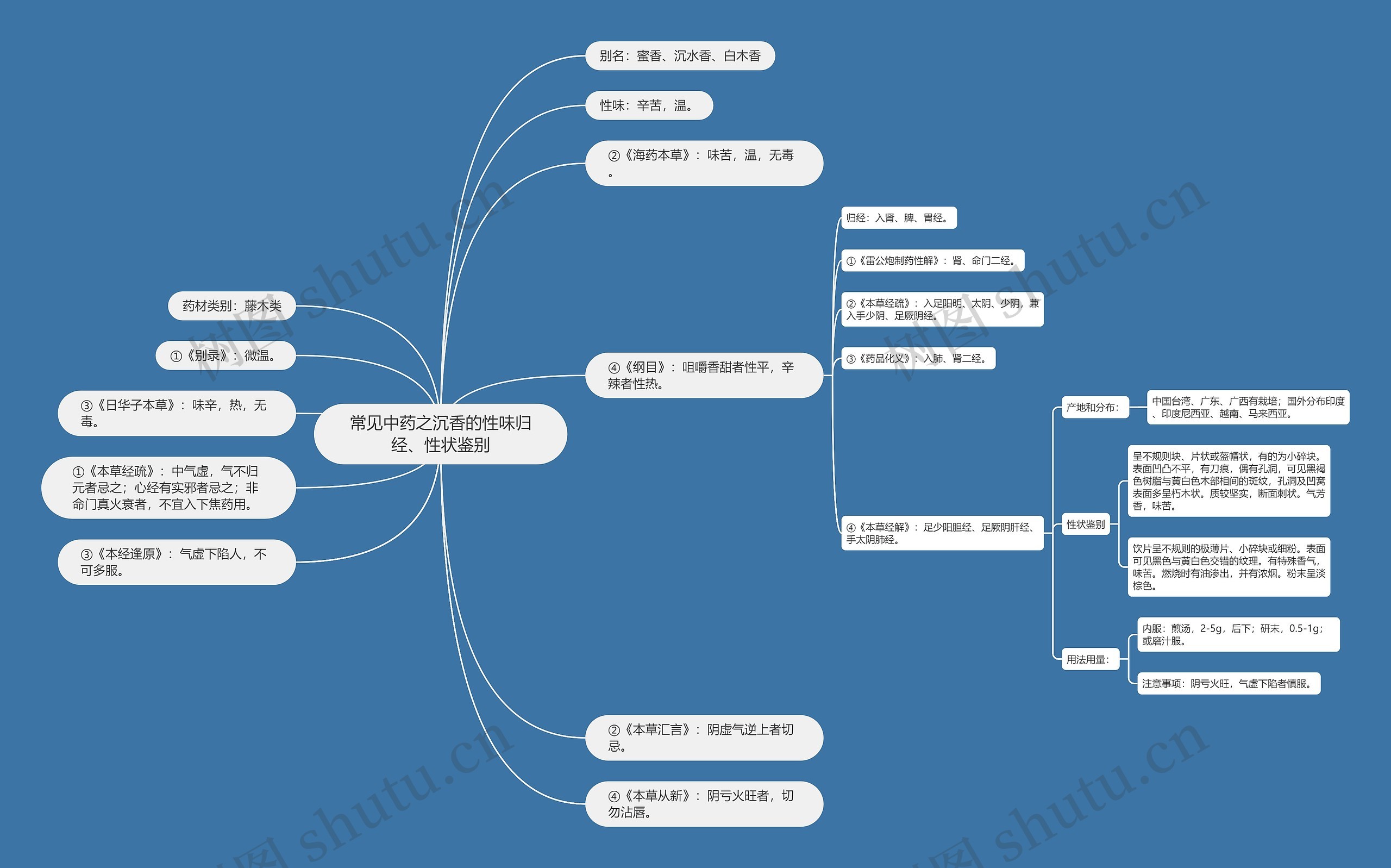 常见中药之沉香的性味归经、性状鉴别 常见中药之沉香的性味归经、性状鉴别