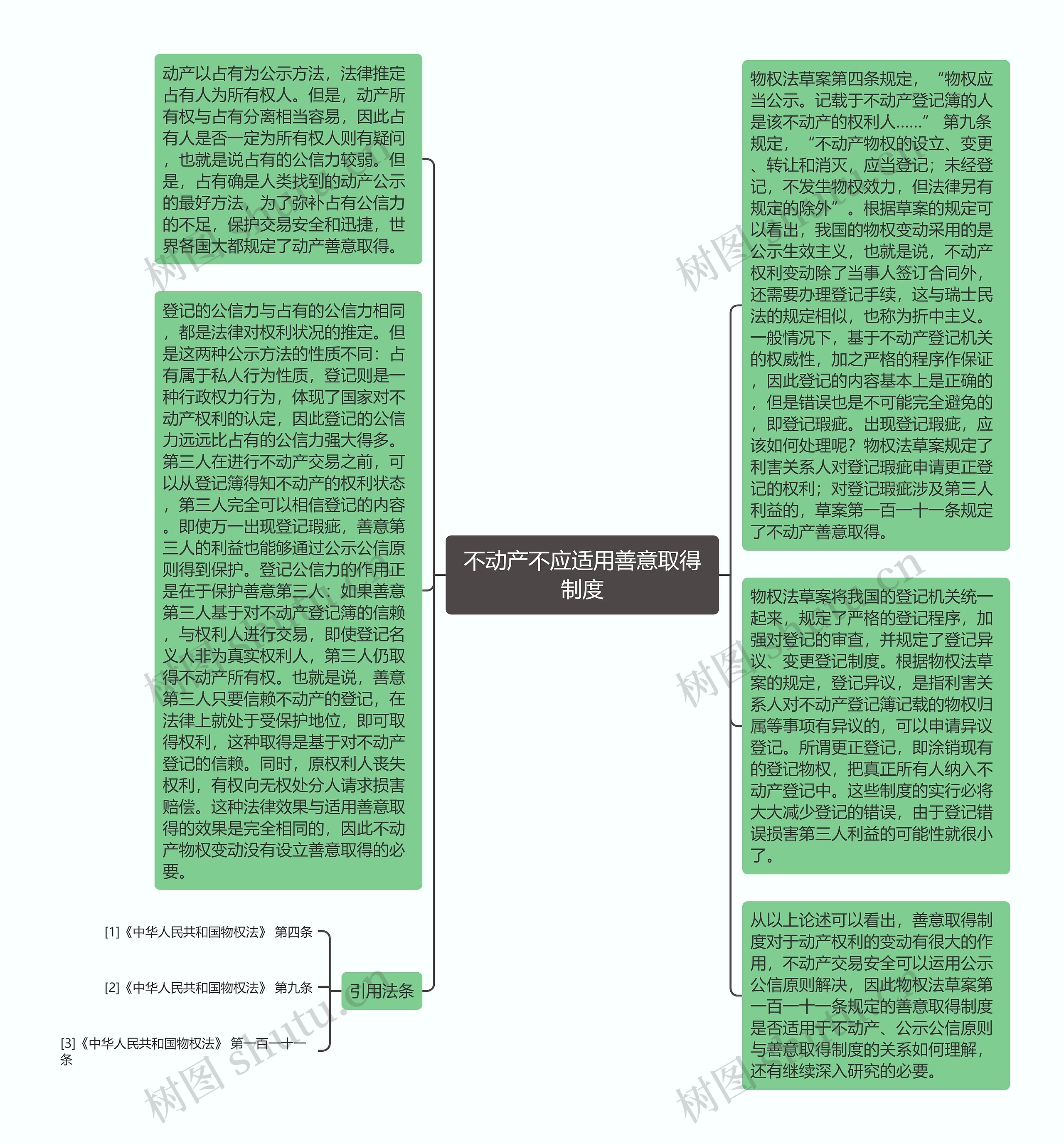 不动产不应适用善意取得制度