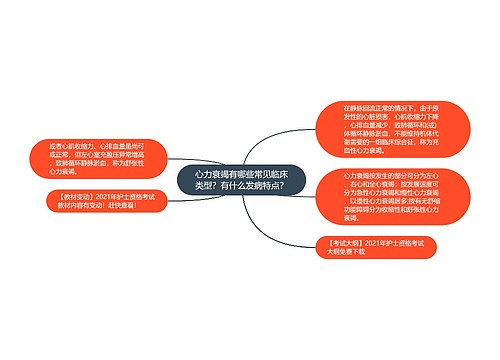 心力衰竭有哪些常见临床类型？有什么发病特点？