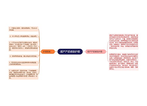 顺产产后感染护理