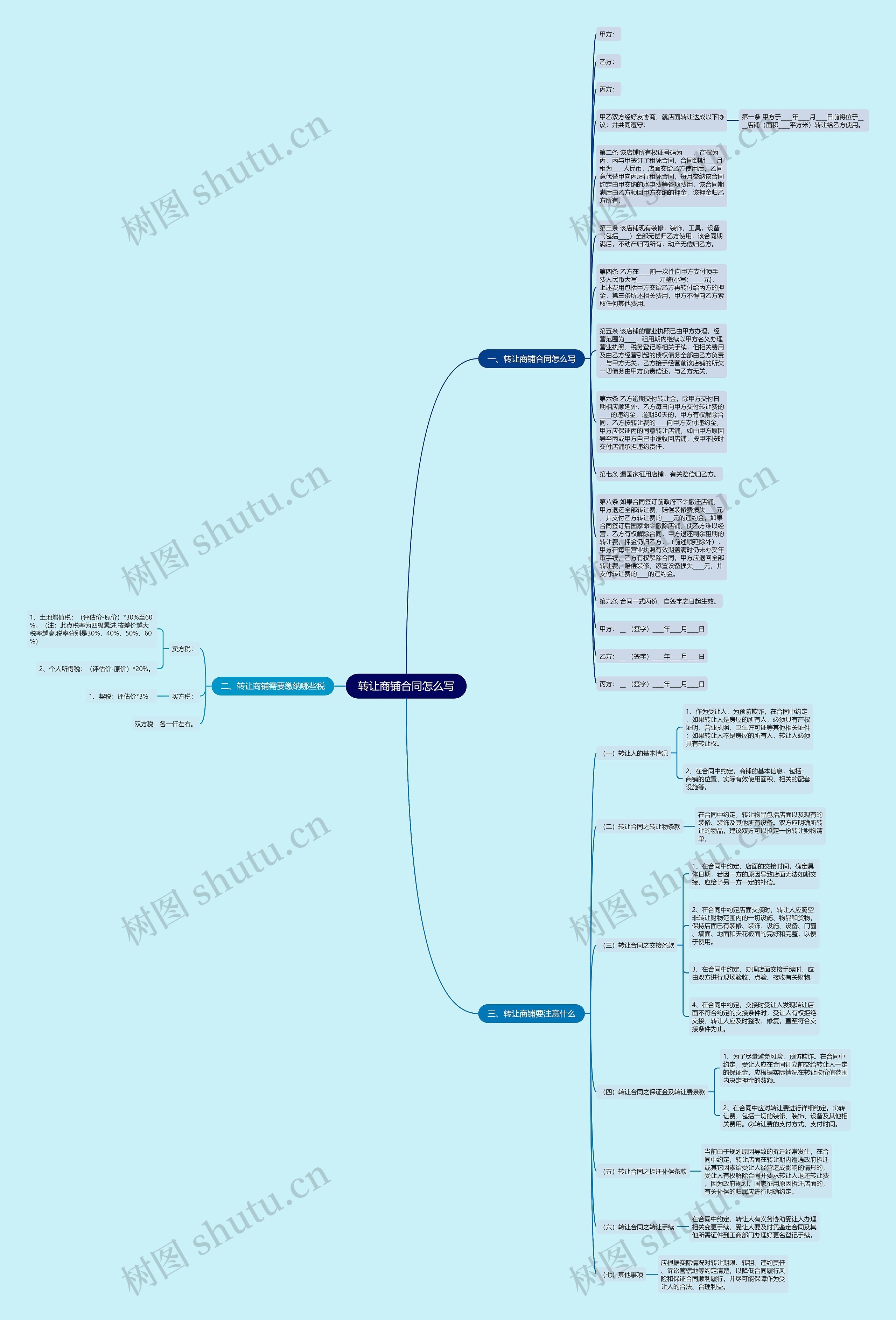 转让商铺合同怎么写思维导图