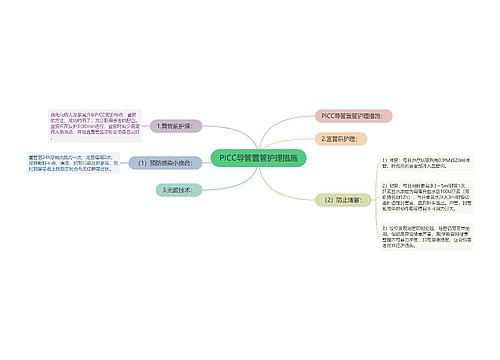 PICC导管置管护理措施