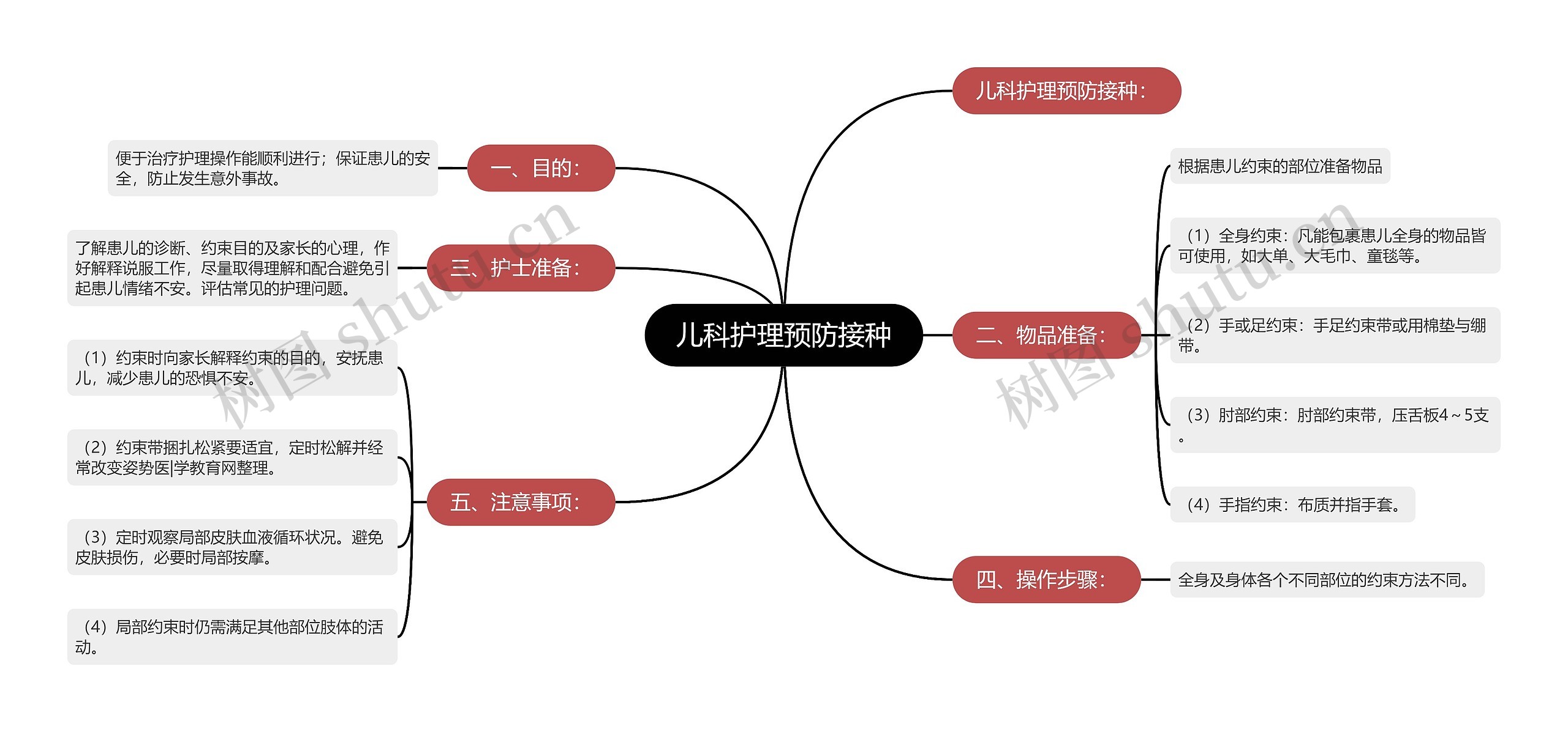 儿科护理预防接种