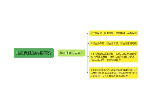 儿童保健的内容简介