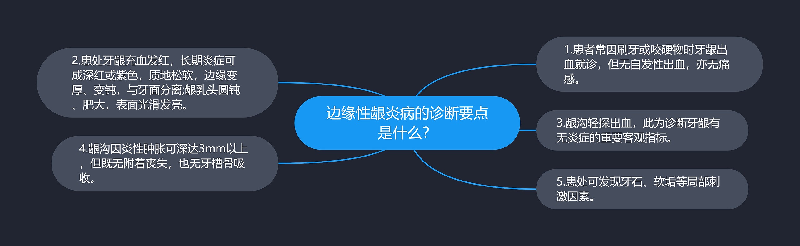 边缘性龈炎病的诊断要点是什么? 边缘性龈炎病的诊断要点是什么?