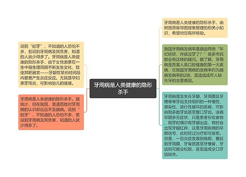 牙周病是人类健康的隐形杀手