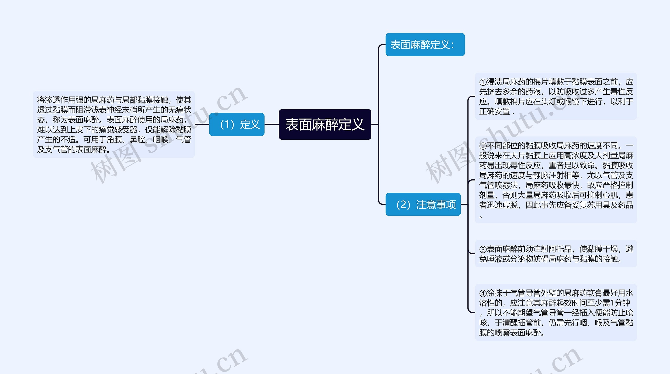 表面麻醉定义思维导图