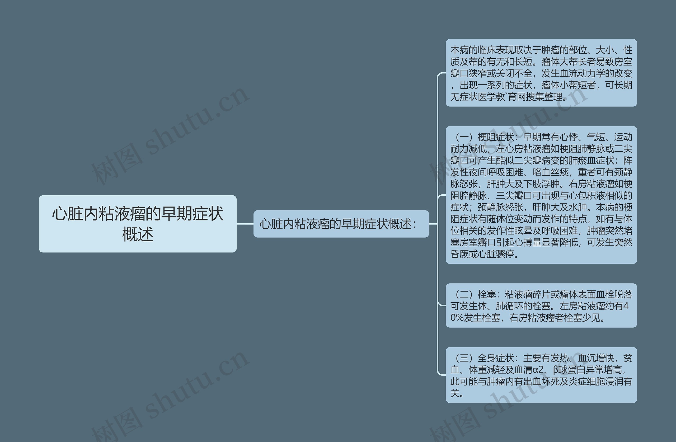 心脏内粘液瘤的早期症状概述 心脏内粘液瘤的早期症状概述