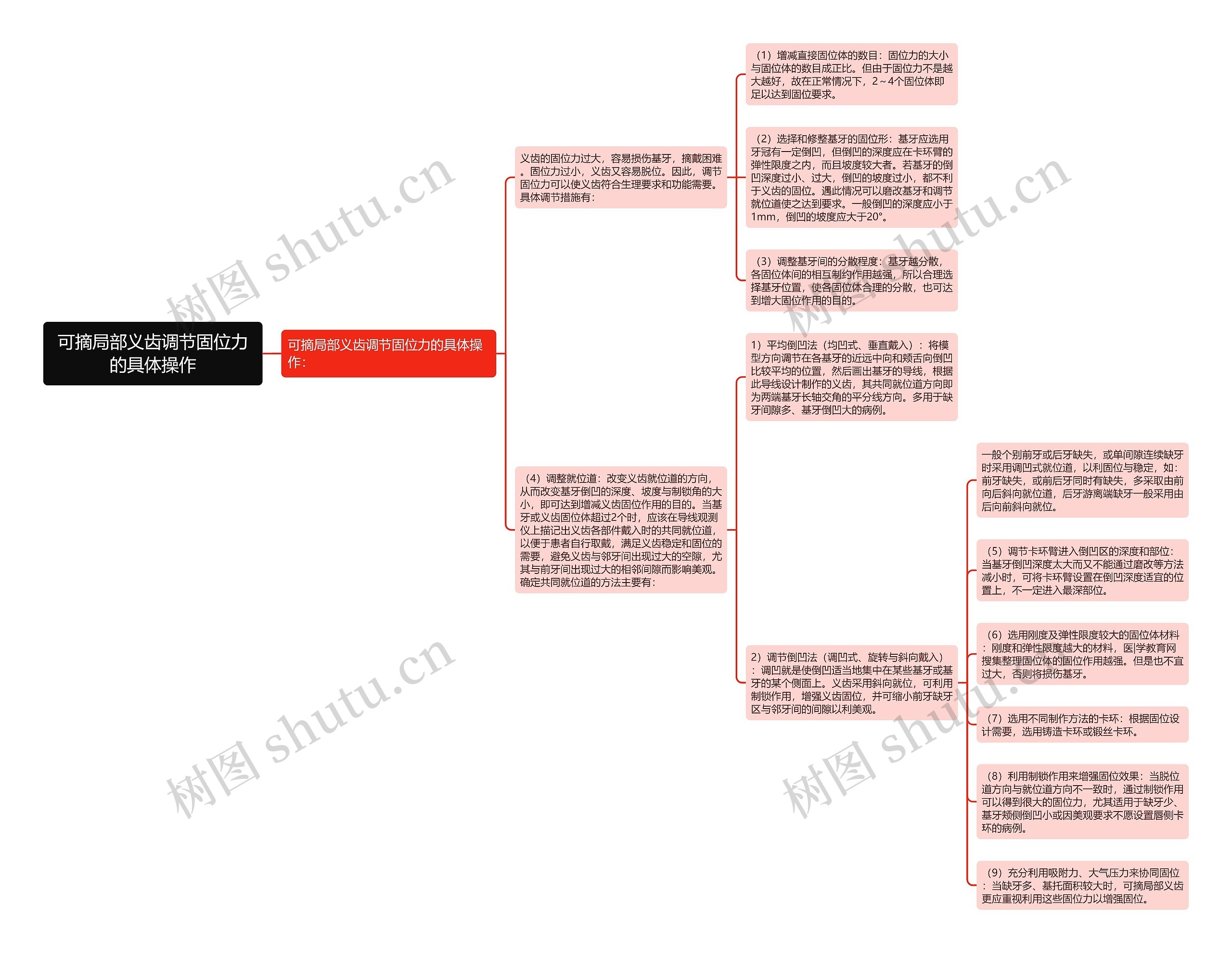 可摘局部义齿调节固位力的具体操作 可摘局部义齿调节固位力的具体操作