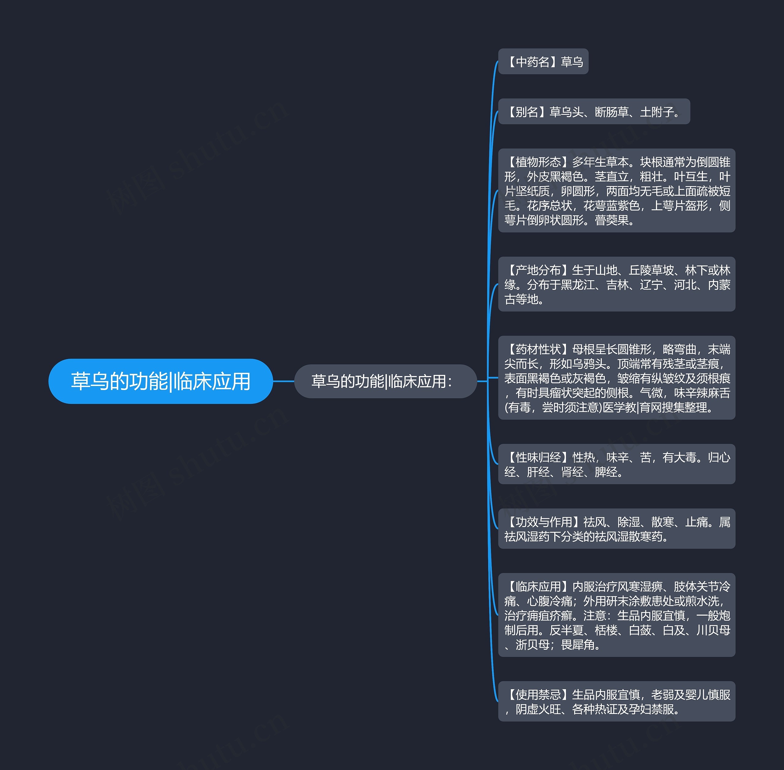 草乌的功能|临床应用思维导图