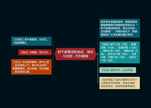 射干麻黄汤的组成、用法与功效--方剂集锦