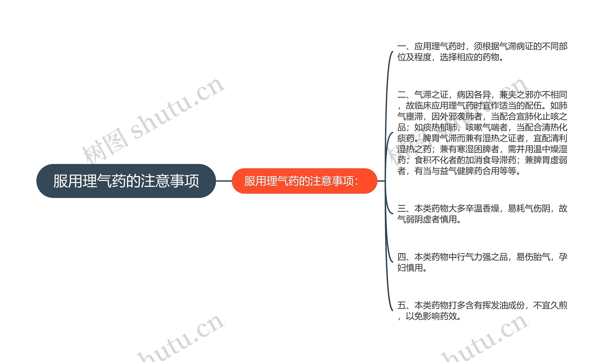 服用理气药的注意事项思维导图