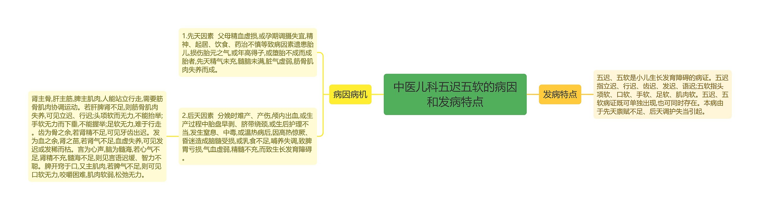 中医儿科五迟五软的病因和发病特点思维导图