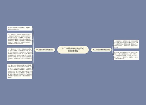 十二指肠溃疡的发生部位​与病理过程