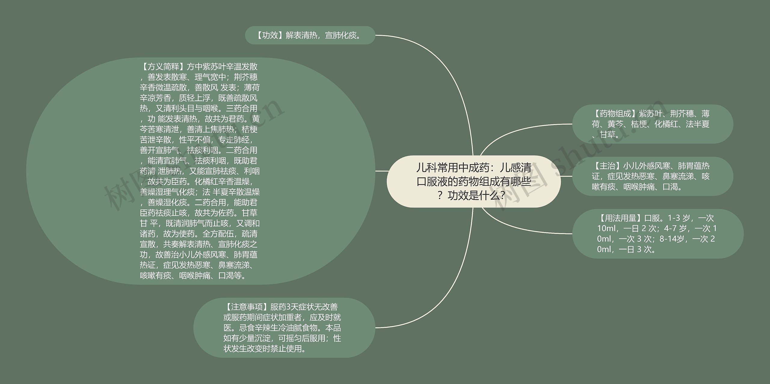 儿科常用中成药:儿感清口服液的药物组成有哪些?功效是什么? 儿科常用中成药:儿感清口服液的药物组成有哪些?功效是什么?