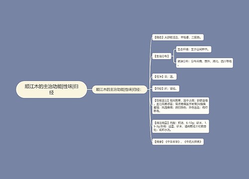 顺江木的主治功能|性味|归经