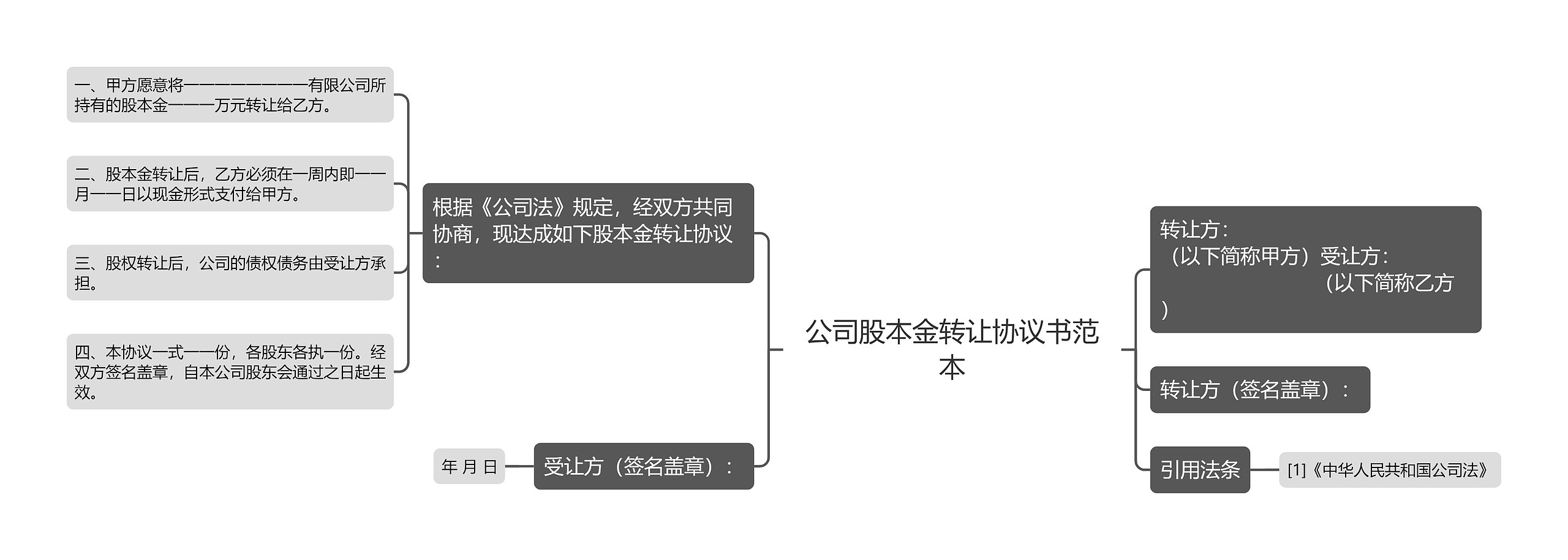 公司股本金转让协议书范本