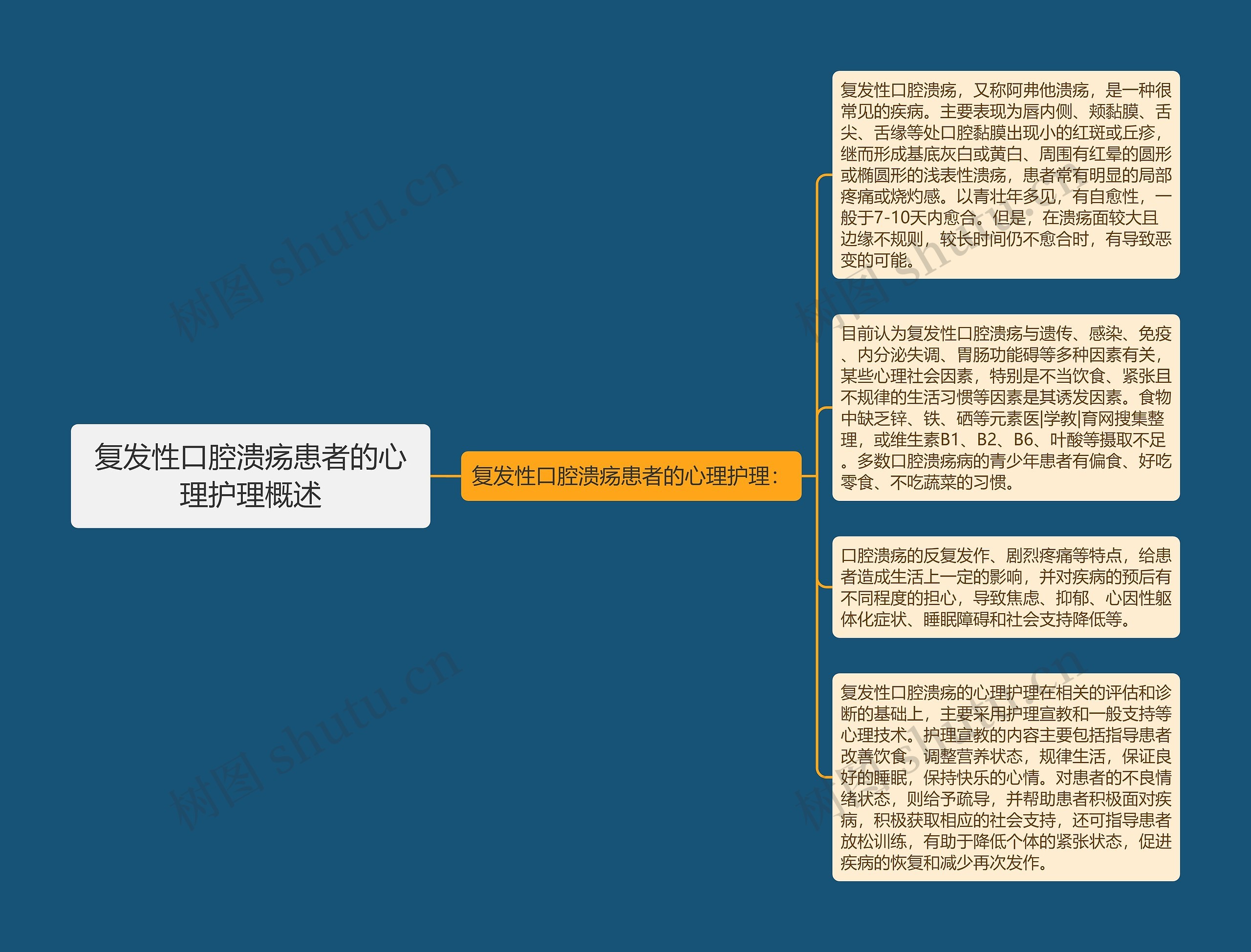 复发性口腔溃疡患者的心理护理概述 复发性口腔溃疡患者的心理护理概述