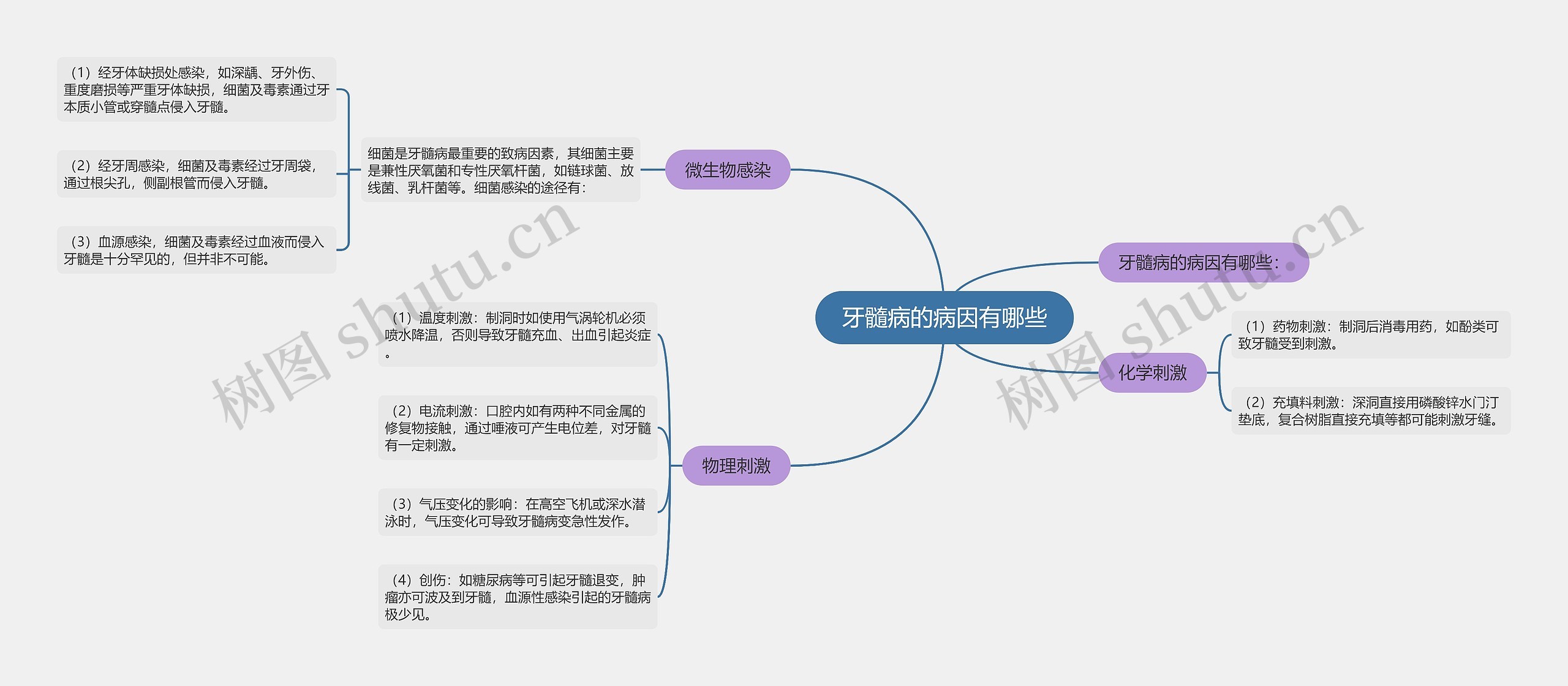 牙髓病的病因有哪些