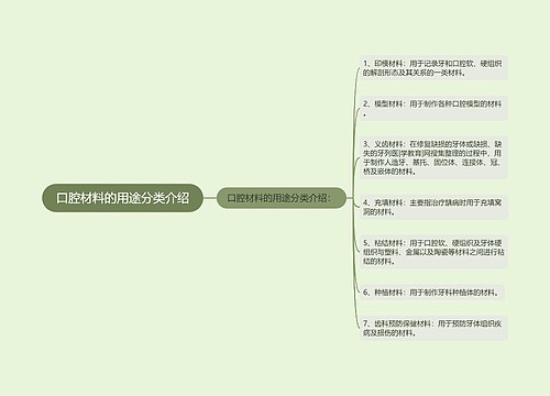 口腔材料的用途分类介绍