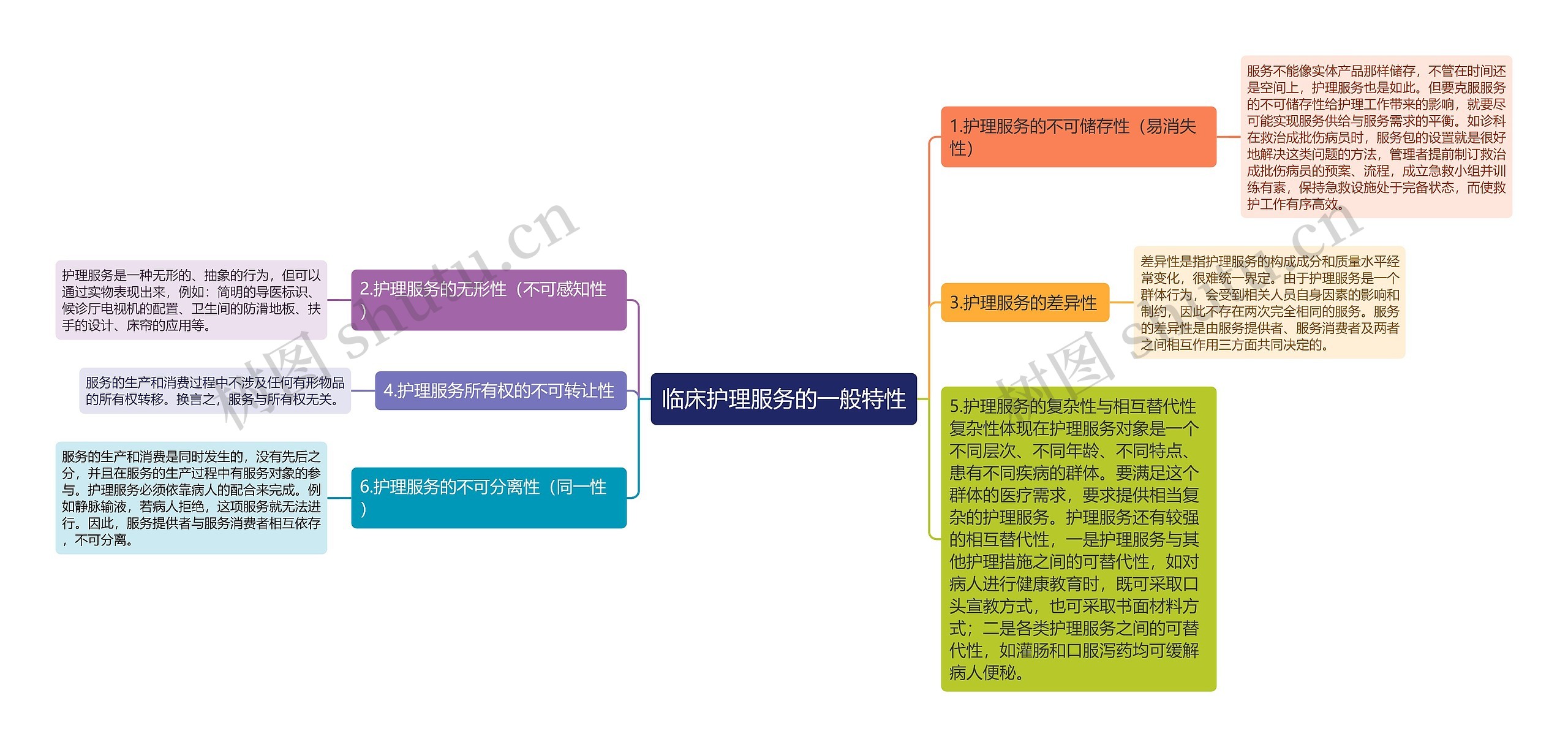 临床护理服务的一般特性