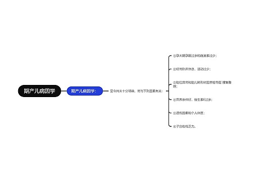 期产儿病因学