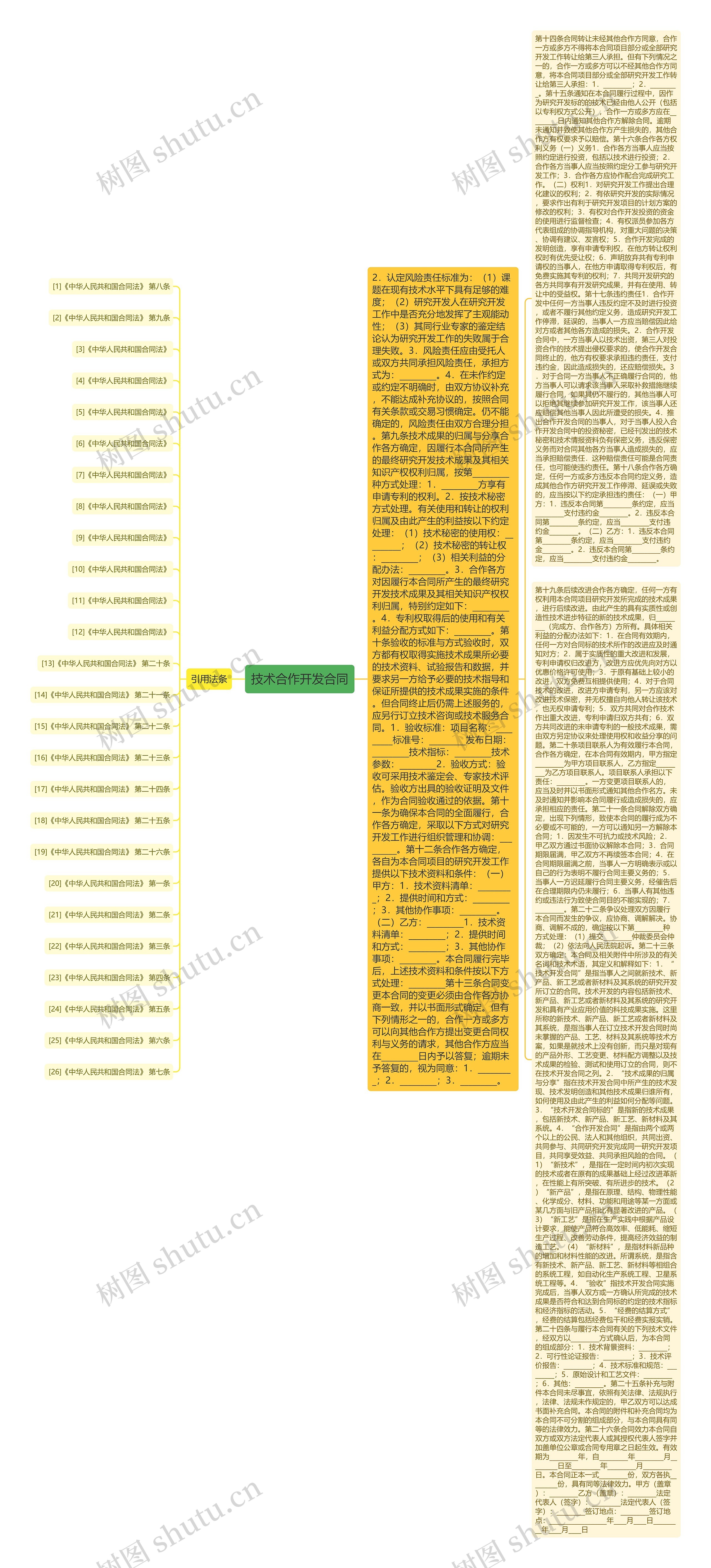 技术合作开发合同思维导图