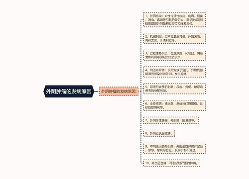 外阴肿瘤的发病原因