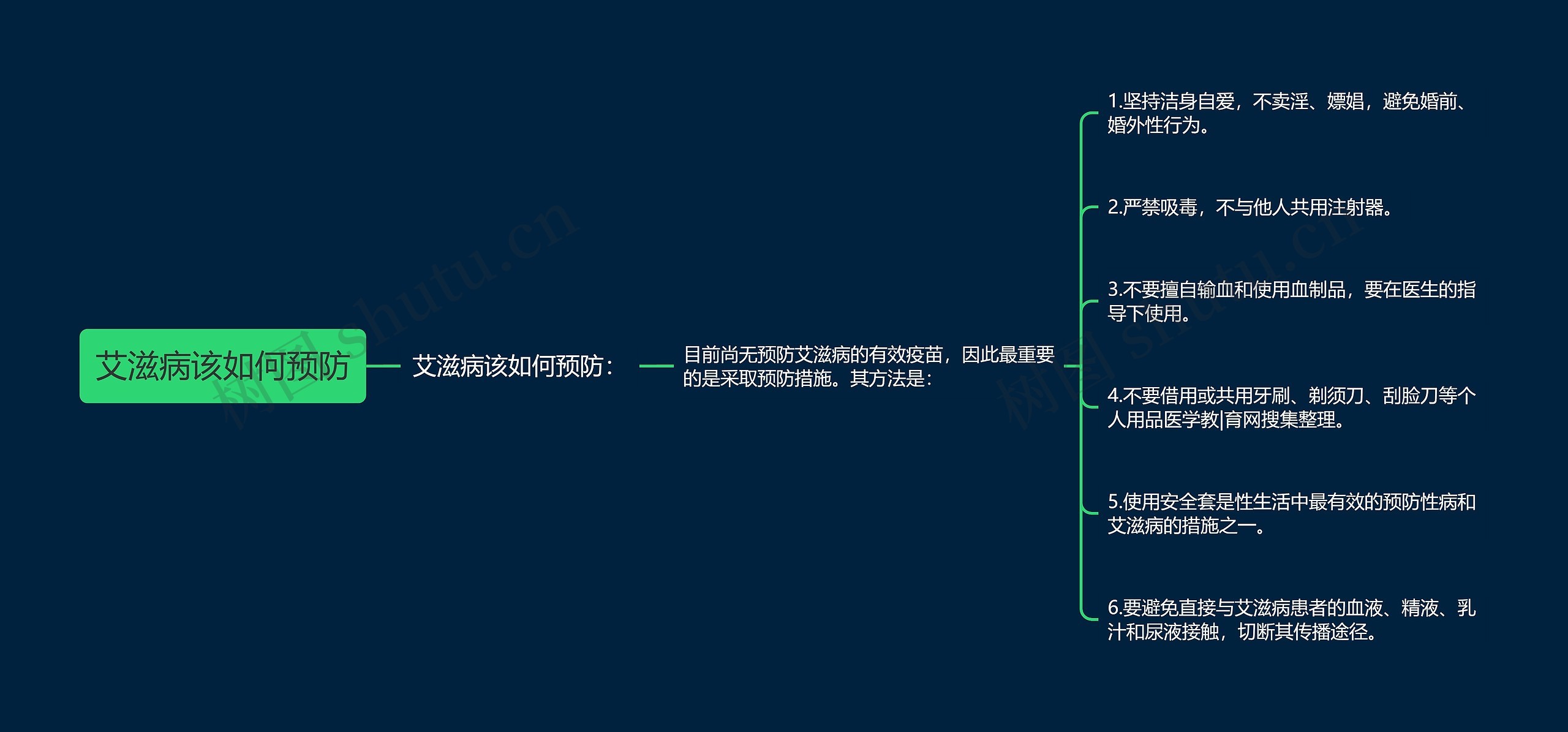 艾滋病该如何预防