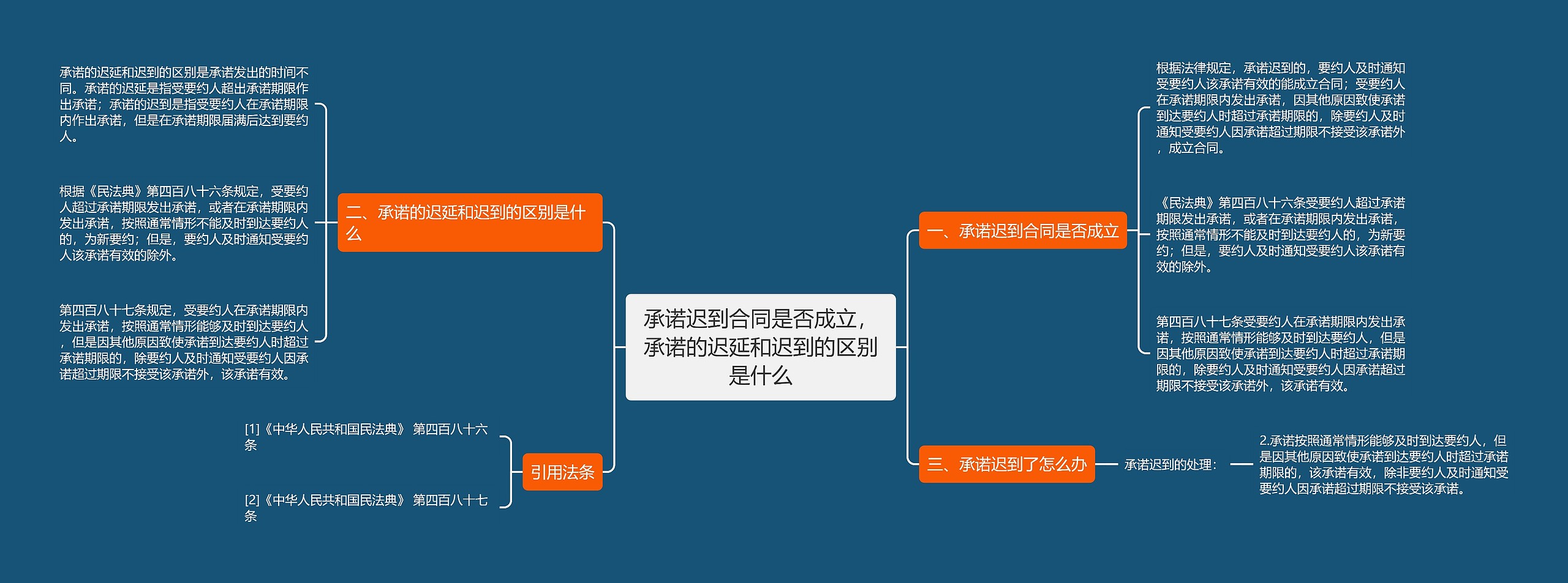 承诺迟到合同是否成立,承诺的迟延和迟到的区别是什么 承诺迟到合同是否成立,承诺的迟延和迟到的区别是什么