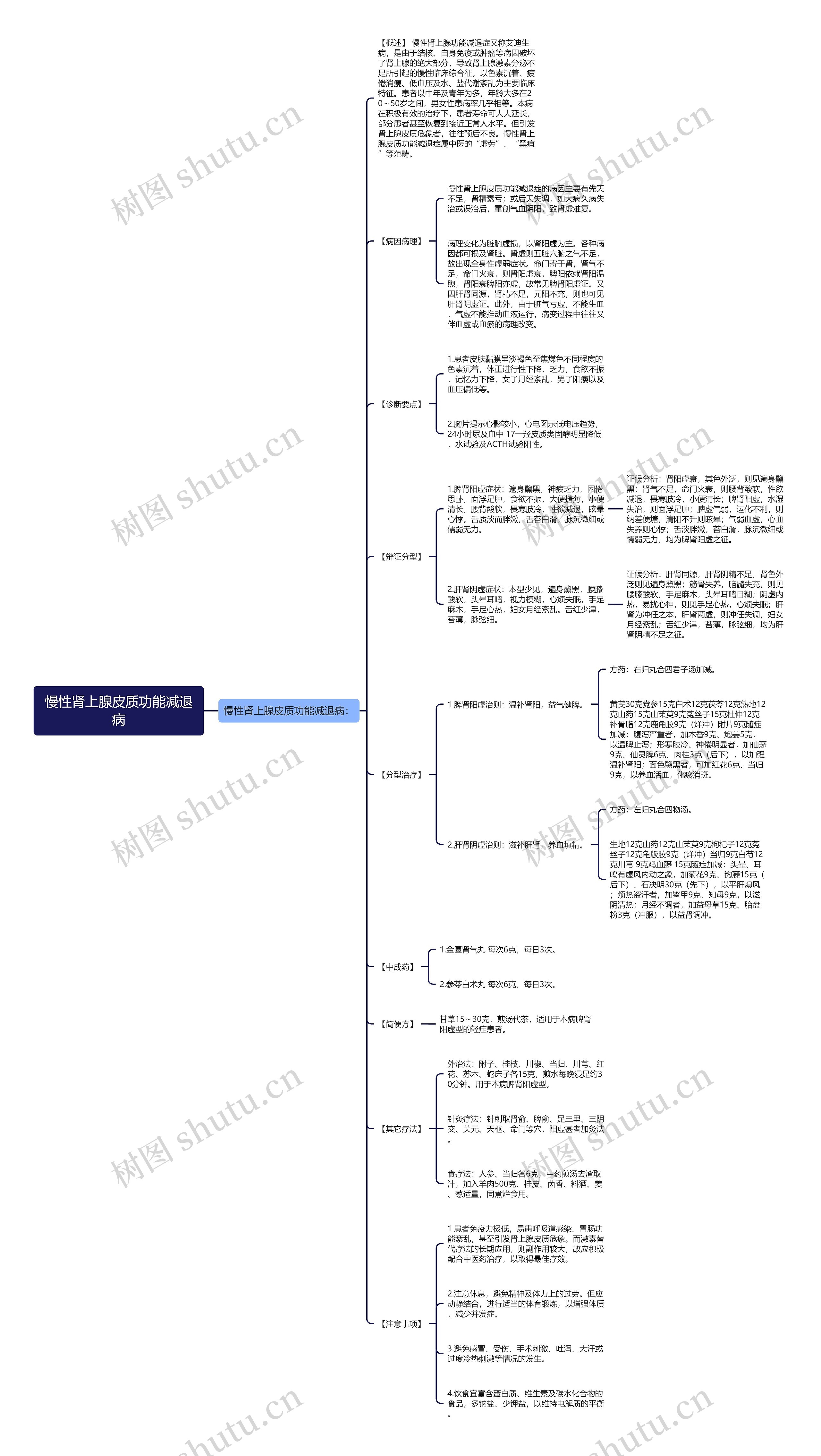 慢性肾上腺皮质功能减退病 慢性肾上腺皮质功能减退病