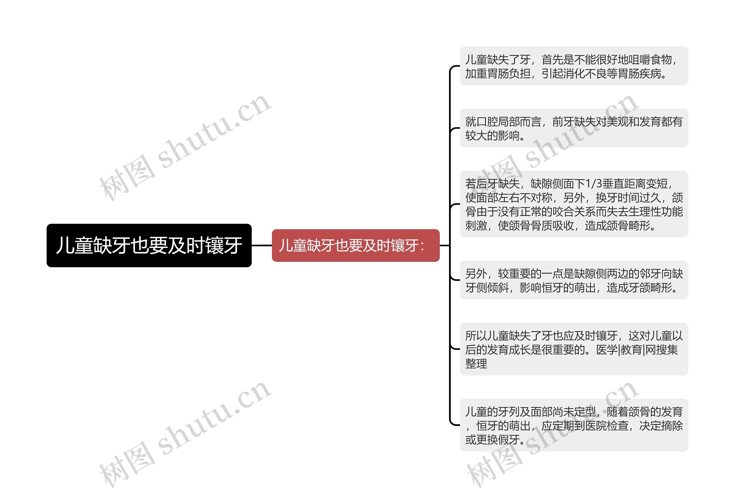 儿童缺牙也要及时镶牙