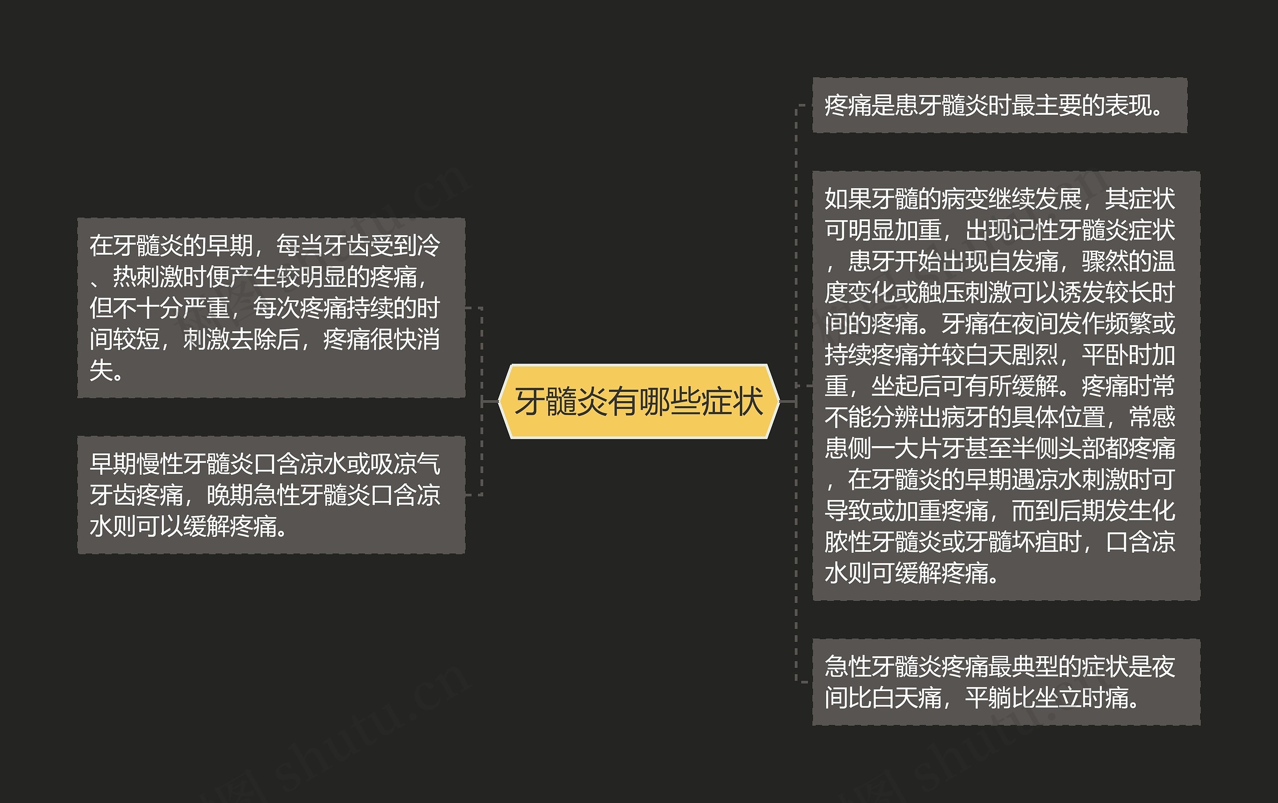 牙髓炎有哪些症状思维导图