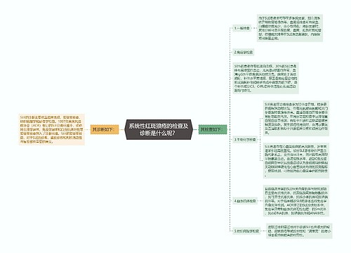 系统性红斑狼疮的检查及诊断是什么呢？