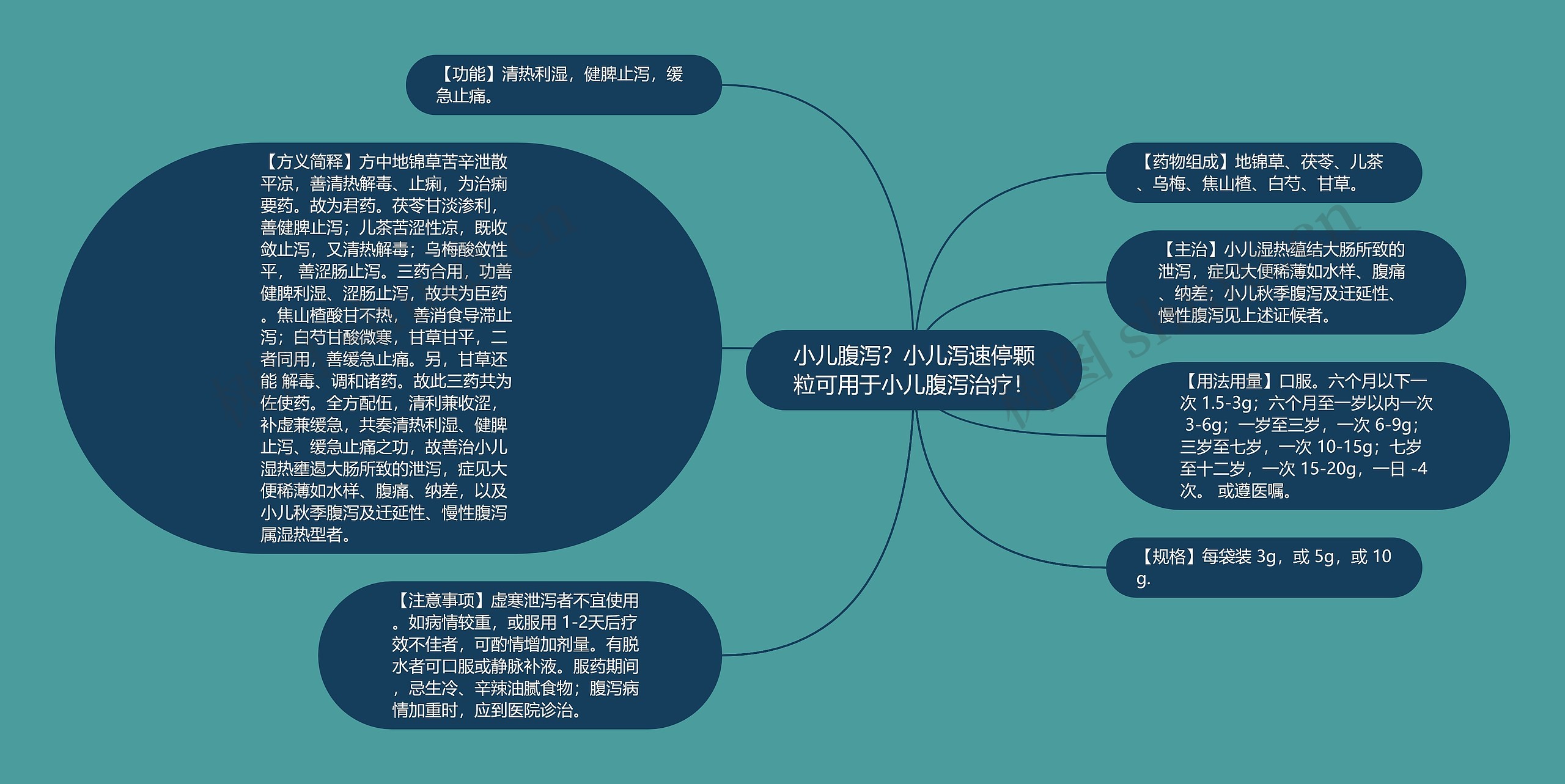 小儿腹泻？小儿泻速停颗粒可用于小儿腹泻治疗！