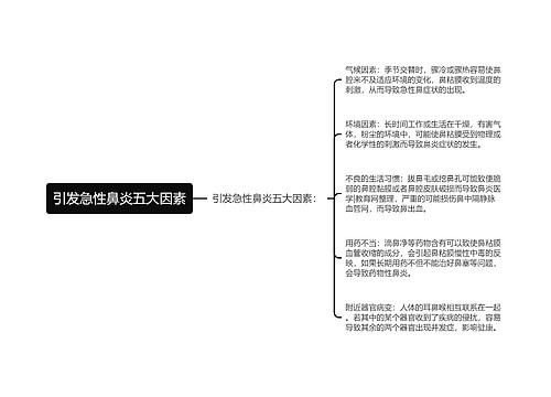 引发急性鼻炎五大因素