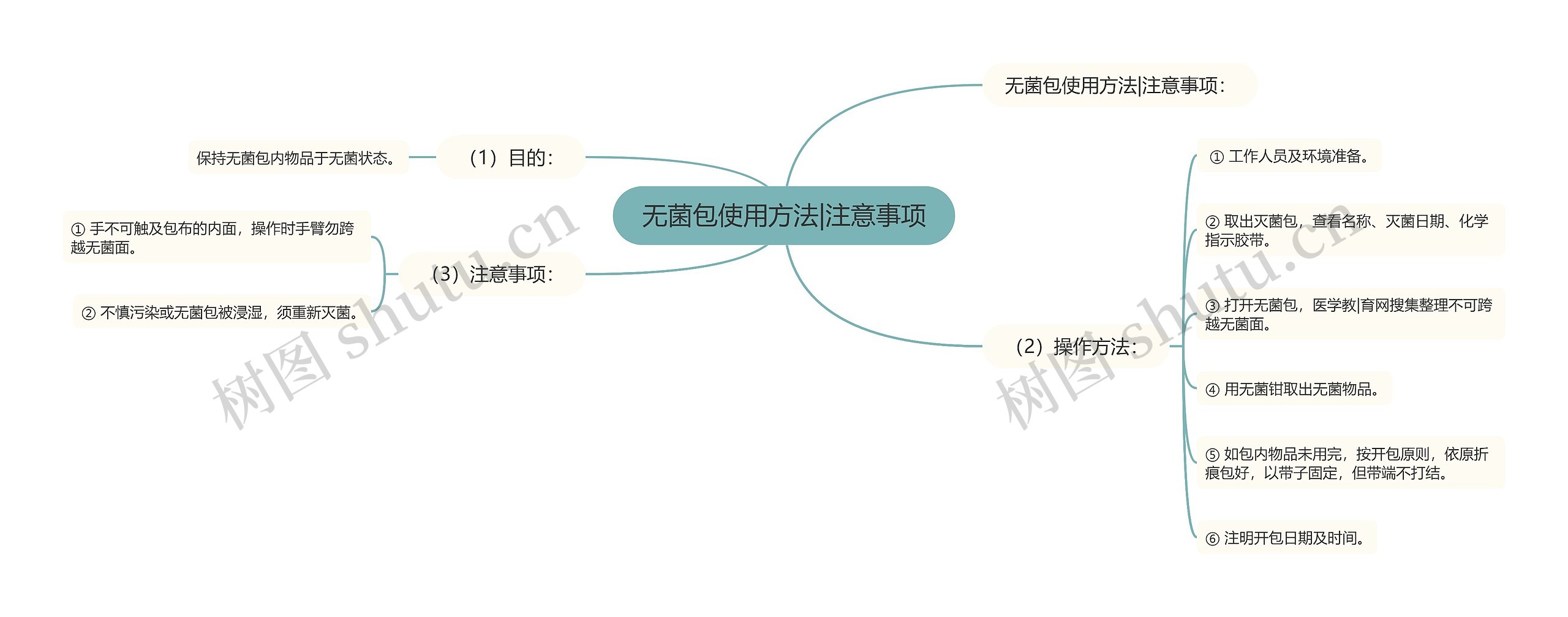 无菌包使用方法|注意事项思维导图