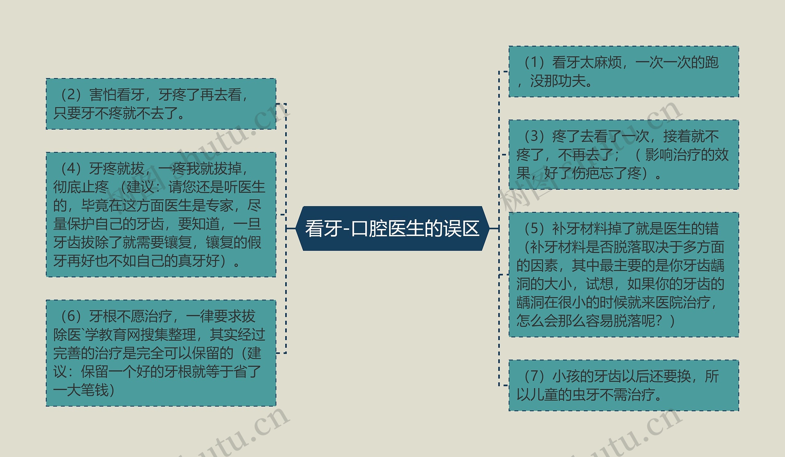 看牙-口腔医生的误区