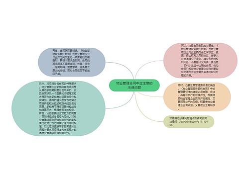 物业管理合同中应注意的法律问题