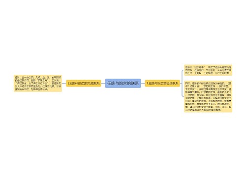 任脉与胞宫的联系