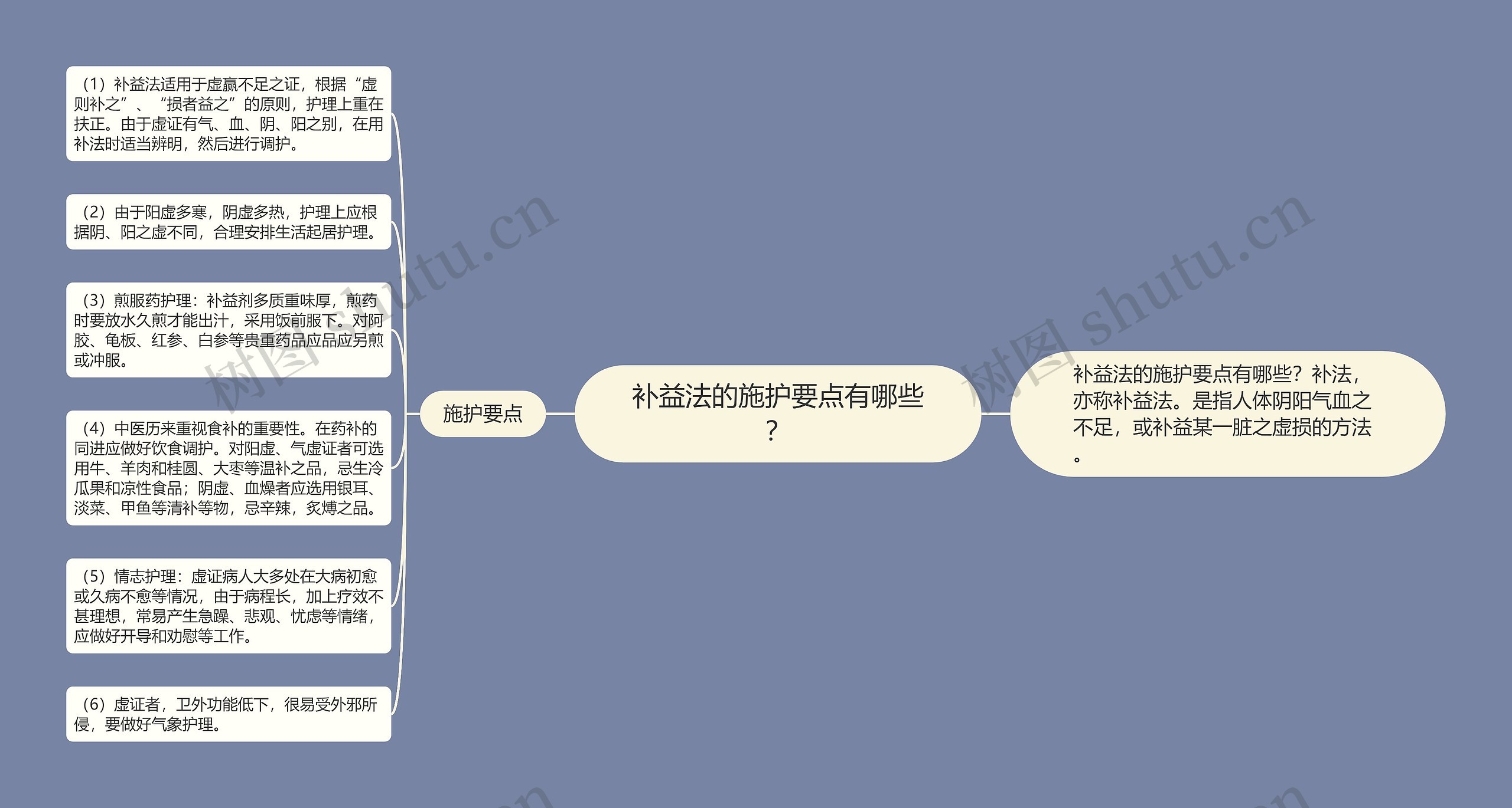 补益法的施护要点有哪些？思维导图