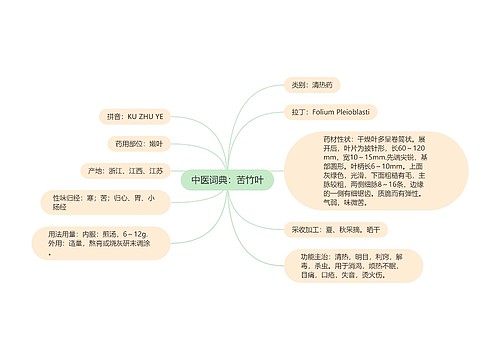 中医词典：苦竹叶